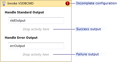 Workflow while defining the Then clause