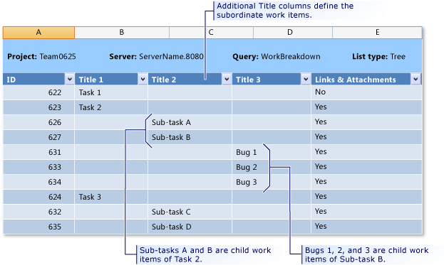 Microsoft Excel work item tree list