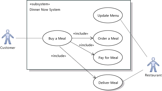 System participates in payment but not delivery.