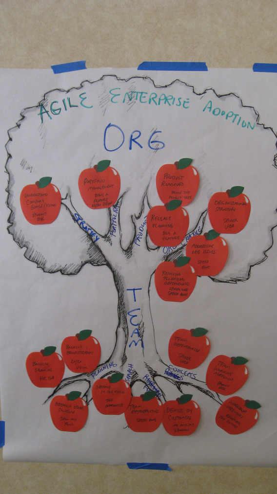 Example layout for pruning a product tree