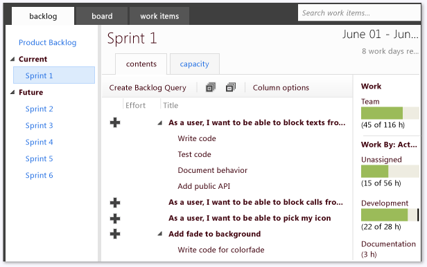 Sprint in progress, showing capacity