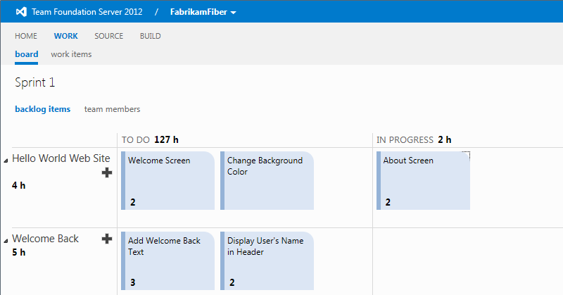 Task board with standard access