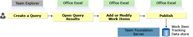 Open Query Results in Office Excel