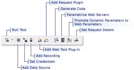 Web Performance Test Toolbar