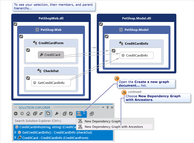 How to visualize specific code and parents