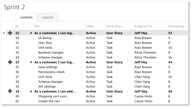 Iteration Backlog Agile Planning