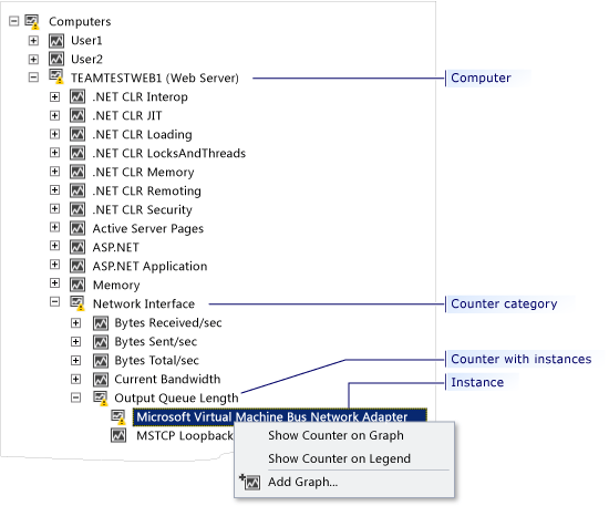 Counter panel's computer node