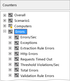 Counter panel's error node