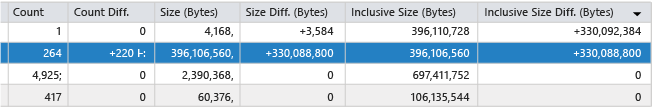 Diff columns in the type list