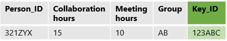 Upload Workplace Analytics query data.