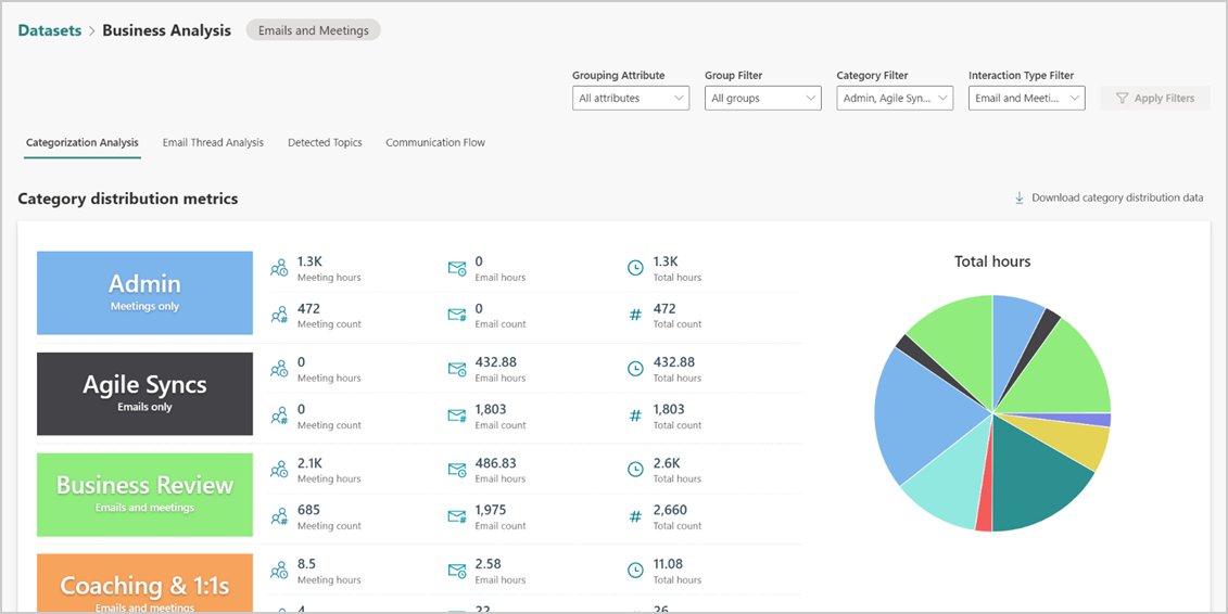 Categorization Analysis page details.