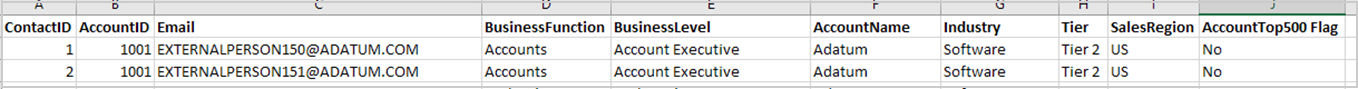 File format for Salesforce contacts.