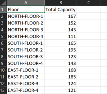 Space capacity table.