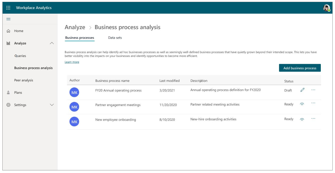 business process list view.