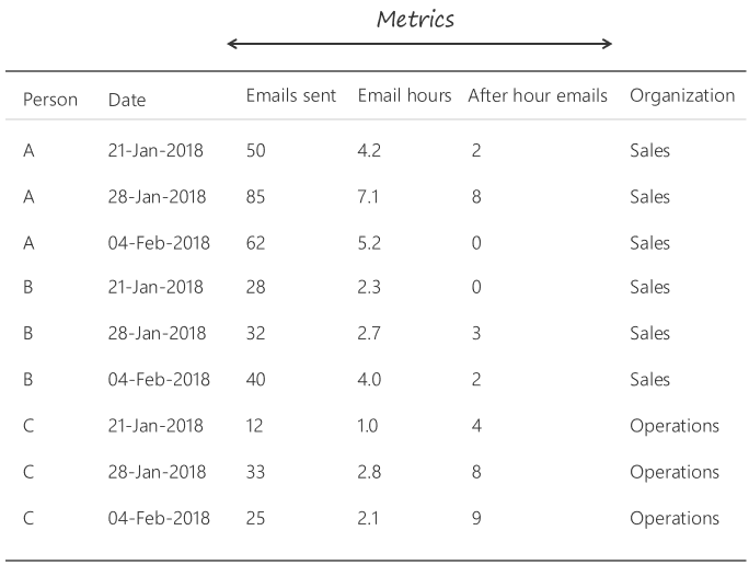 Query results metrics.