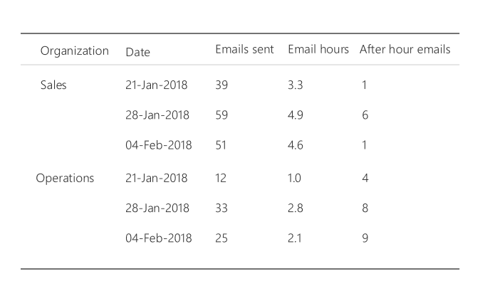 Query results summary.