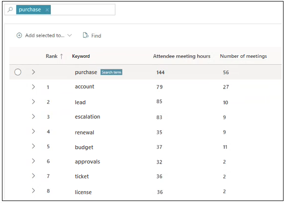 Results table.