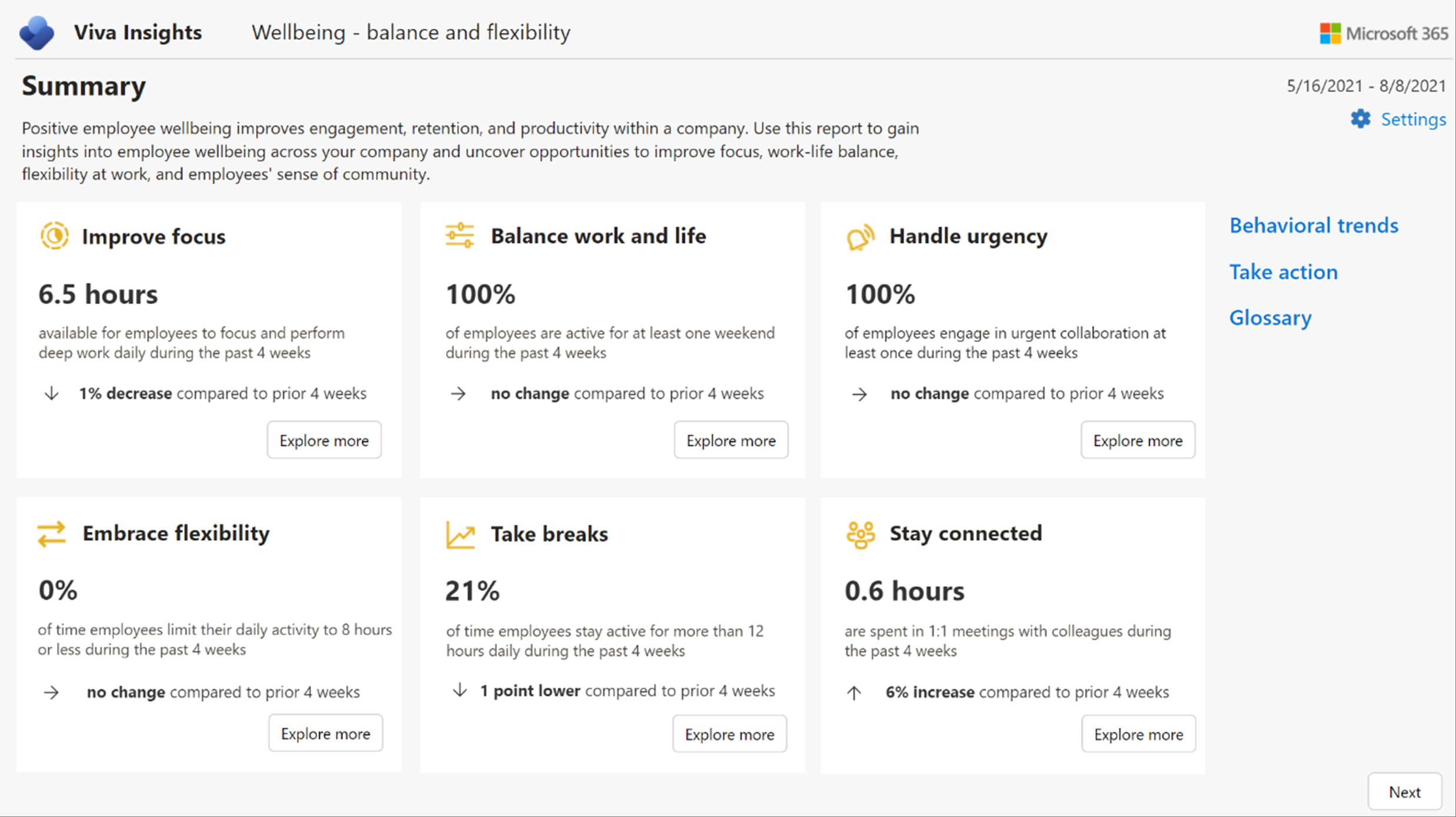 Power BI Wellbeing template.