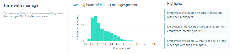 Time with manager.