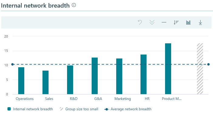 Internal network breadth.