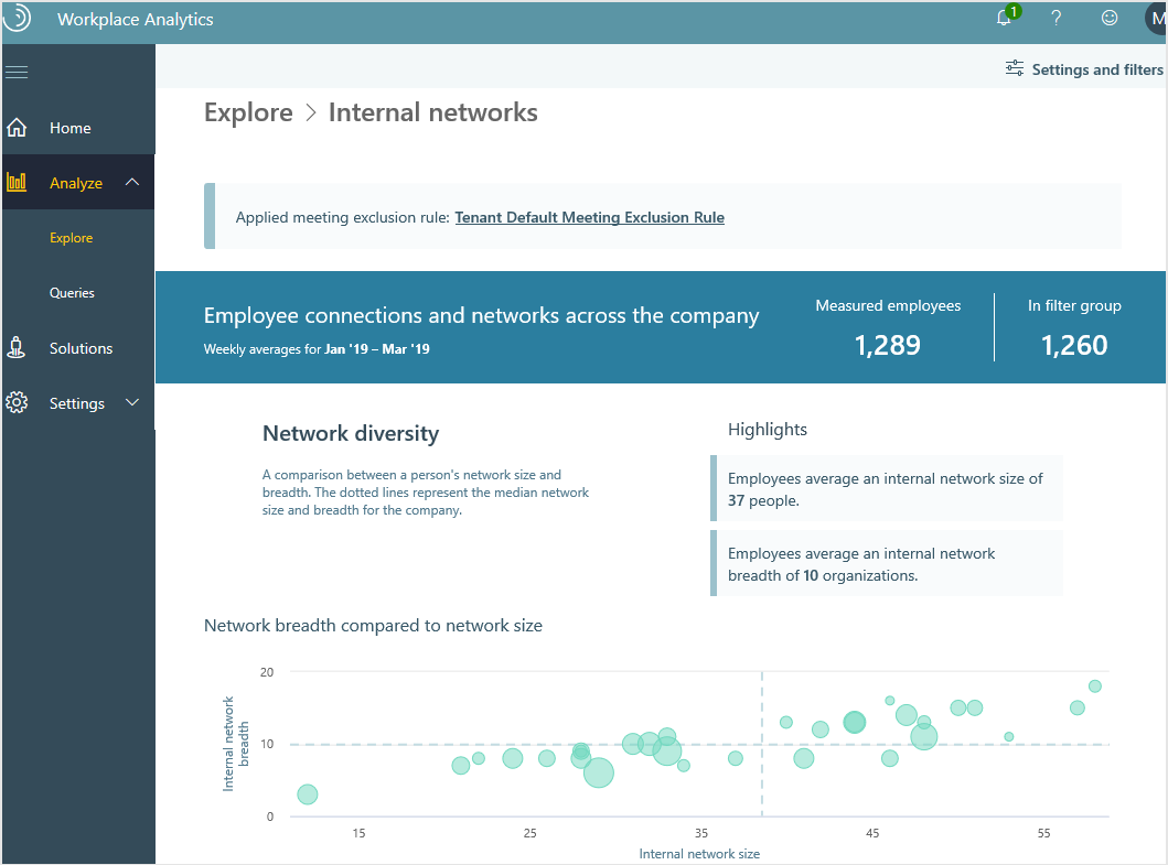 Networks and collaboration.