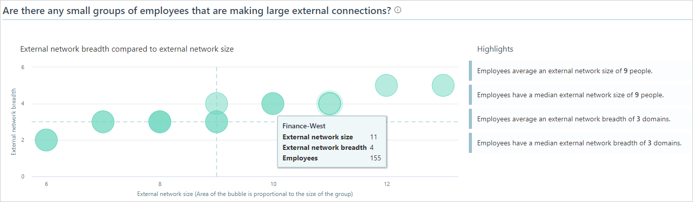 External network bubble chart.