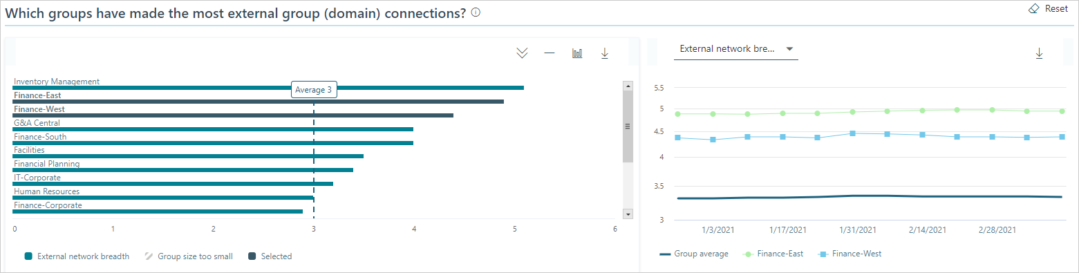 External network breadth chart.