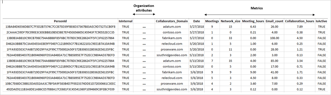 Table of columns with time investors.