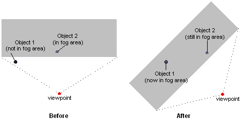 Effects on fog of changing the viewport