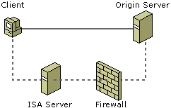 Dd874788.wms8_scenario_implicit_2_final(en-us,VS.85).gif