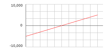 Ee418773.ramp(en-us,VS.85).gif