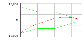 Ee418773.ramp_env(en-us,VS.85).gif