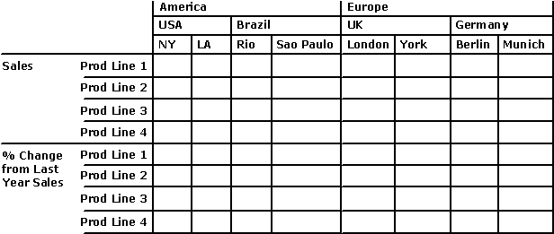 blank table defining MDX dataset