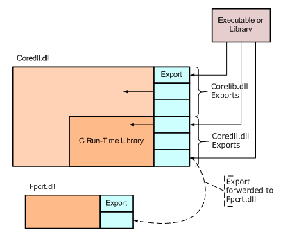 Ee479887.2232f3f1-e55d-40d1-998e-947195bcce0b(en-US,WinEmbedded.60).gif