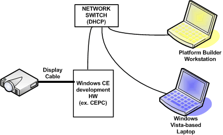 Ee480917.35c2d7b3-b04e-43dd-85de-c96a608f0a04(en-US,WinEmbedded.60).gif