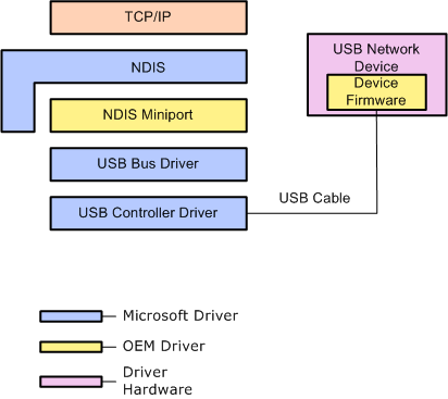 Ee484414.f500db56-883a-4301-bba2-d82066e9fab8(en-US,WinEmbedded.60).gif