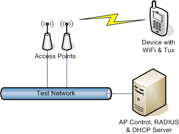 Ee505775.489eab62-efcd-4406-bf38-1330ddc327a3(en-US,WinEmbedded.60).gif