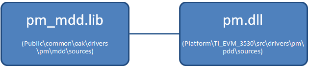 The targeted build tree for the modified .cpp