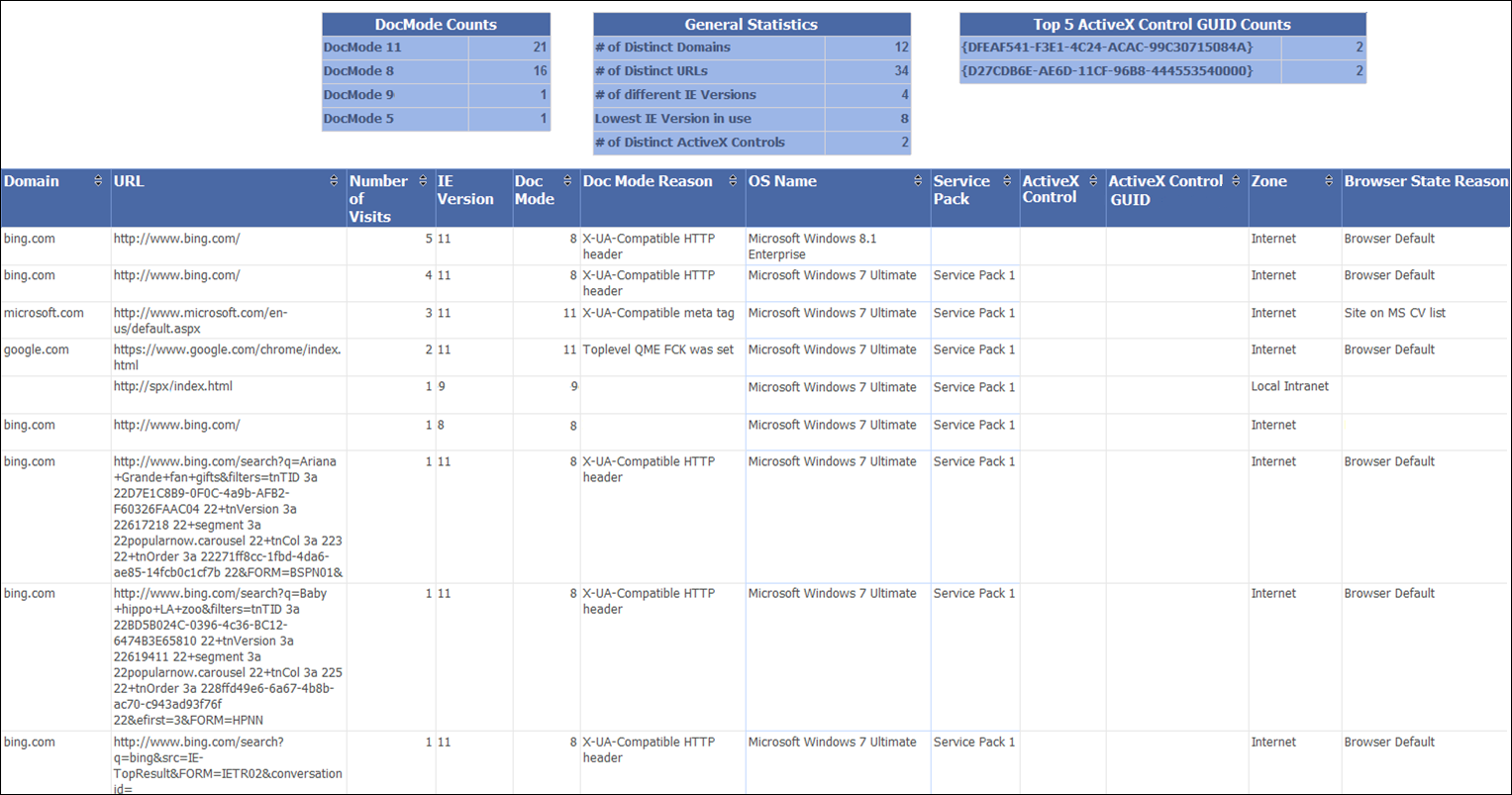 Site Discovery.rdl report, lists all websites visited by the client computer.