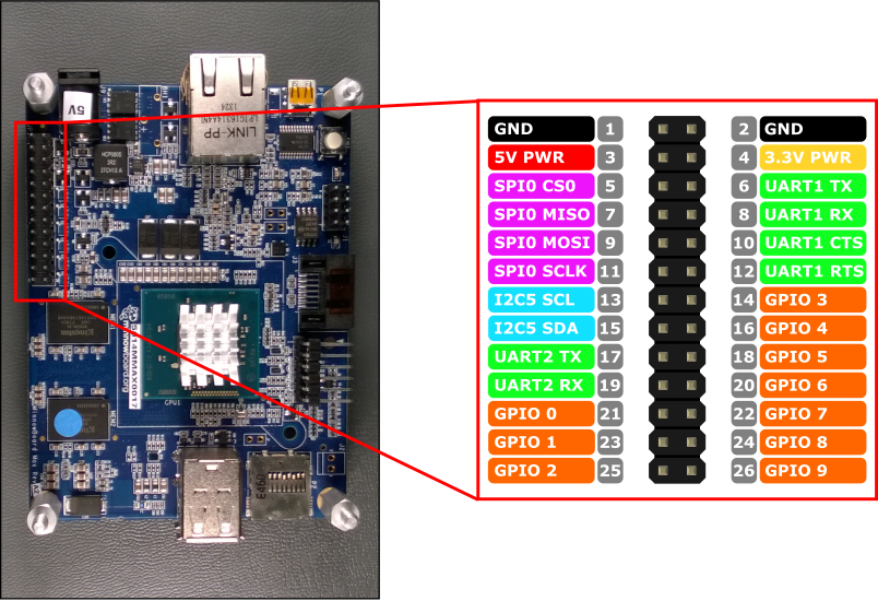 Pinout Diagram 1