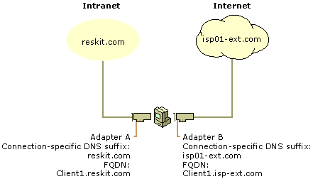 Cc959322.CNCF11(en-us,TechNet.10).gif