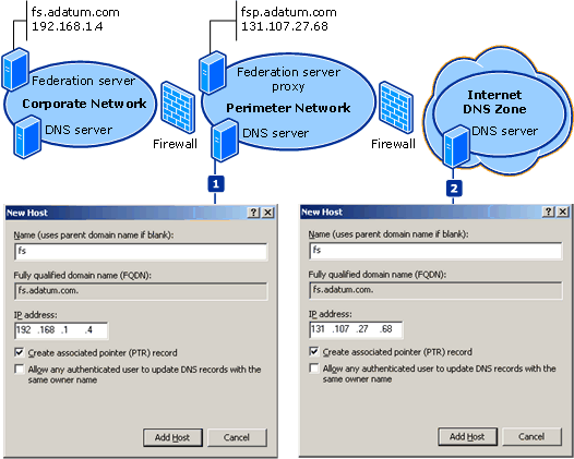 DNS zone settings for federation server proxies