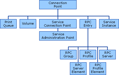 Class and Derived Classes