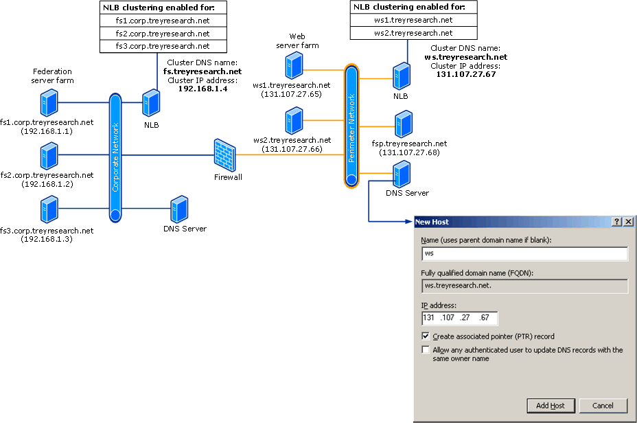 DNS configuration for AD FS-enabled Web servers