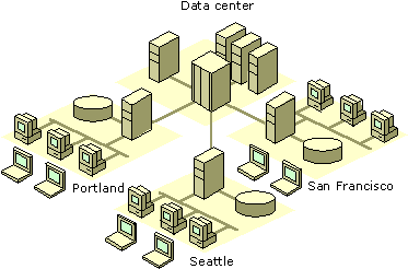 A representative publish-and-subscribe scenario