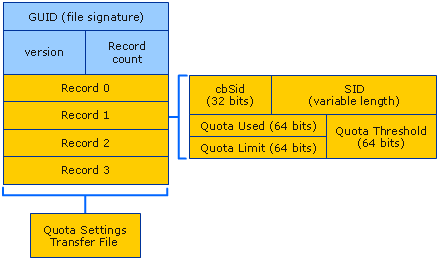 Transferring Settings Between Volumes