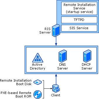 How RIS Works