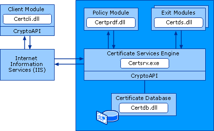 Stand-Alone Web Enrollment