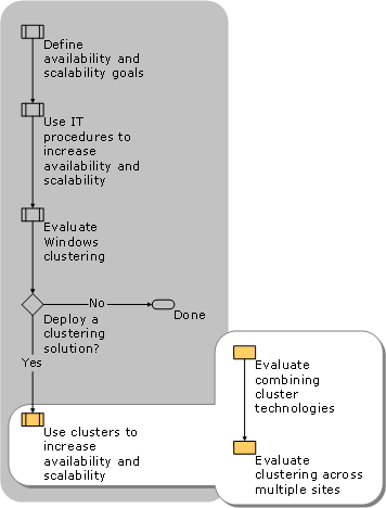 Planning Cluster Deployment