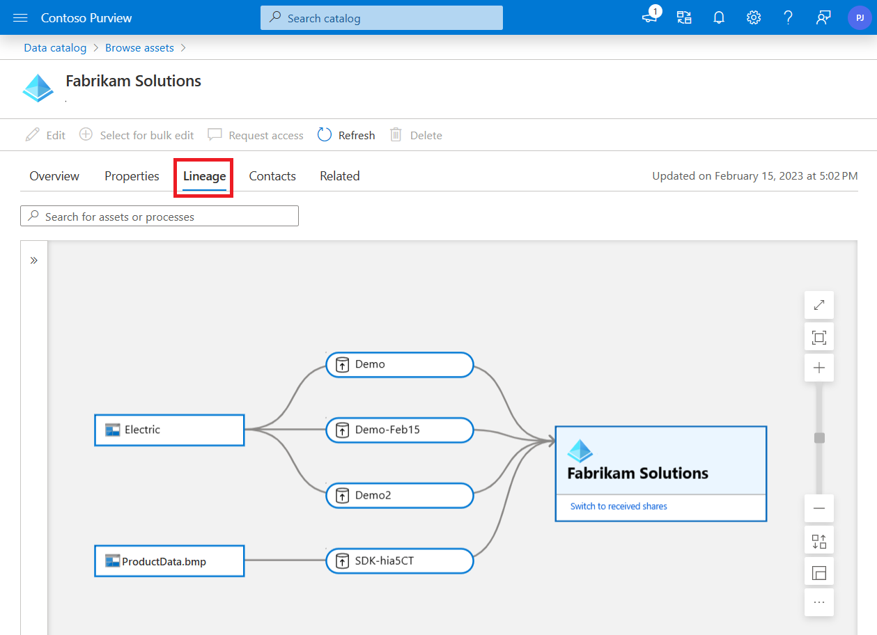 Screenshot of the Microsoft Entra asset with the lineage tab selected, showing the lineage map.